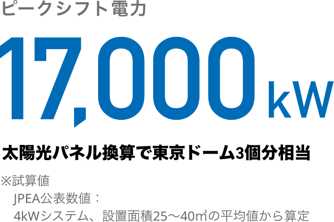 ピークシフト電力