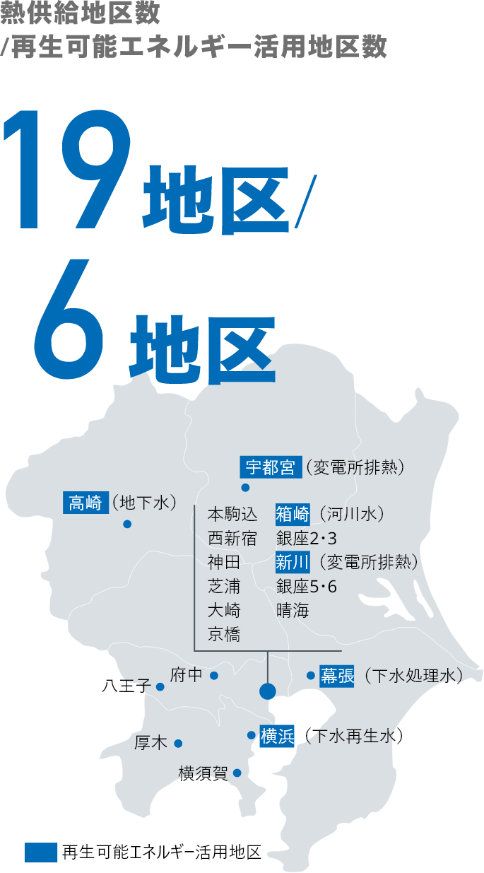 熱供給地区数/再生可能エネルギー活用地区数 18地区/5地区