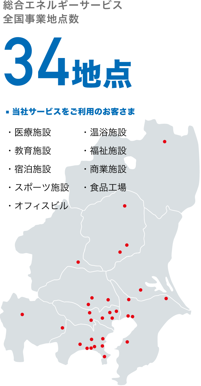 総合エネルギーサービス事業地点数