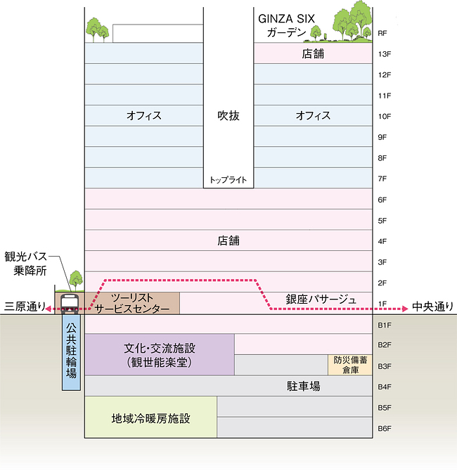 〔ＧＩＮＺＡ　ＳＩＸ　断面図〕